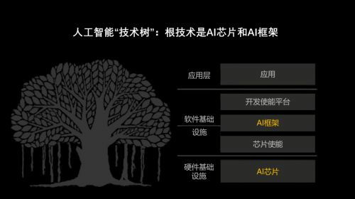 聚焦发展人工智能根技术，推动经济高质量发展