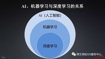大数据与人工智能时代的GIS软件与技术发展