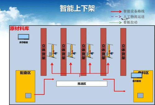 智能工厂调研、规划与实施中的软件开发策略