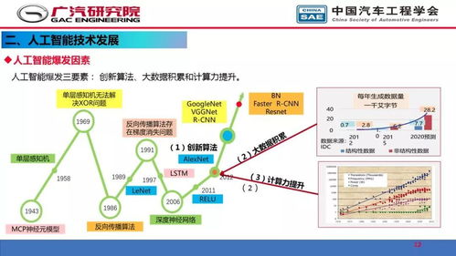 人工智能在自动驾驶开发中的应用与基础软件开发