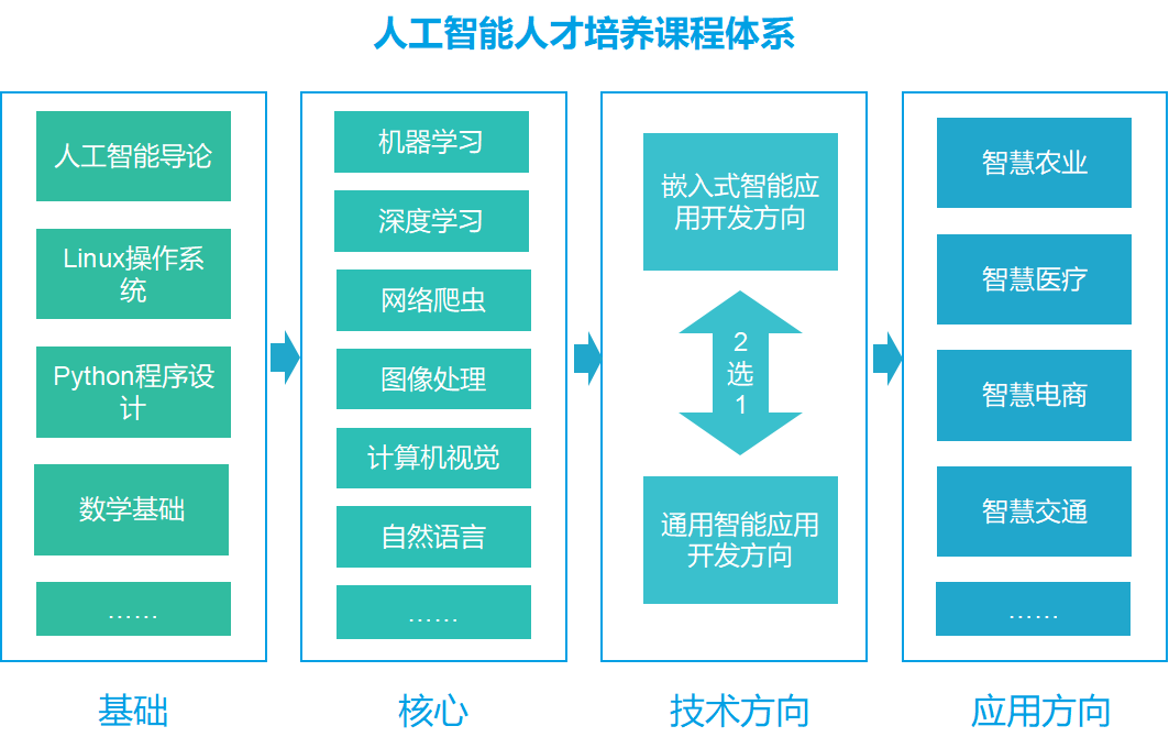 人工智能实验室与大数据实验室建设指南 从硬件部署到软件开发的全景解析