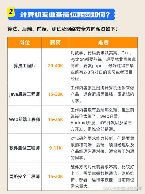 计算机专业就业优势深度解析 人工智能基础软件开发方向的核心竞争力
