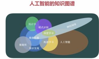 TensorFlow实战（一） 人工智能基础与软件开发入门